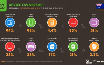 🆕Why Do I Need A Professional Headshot?